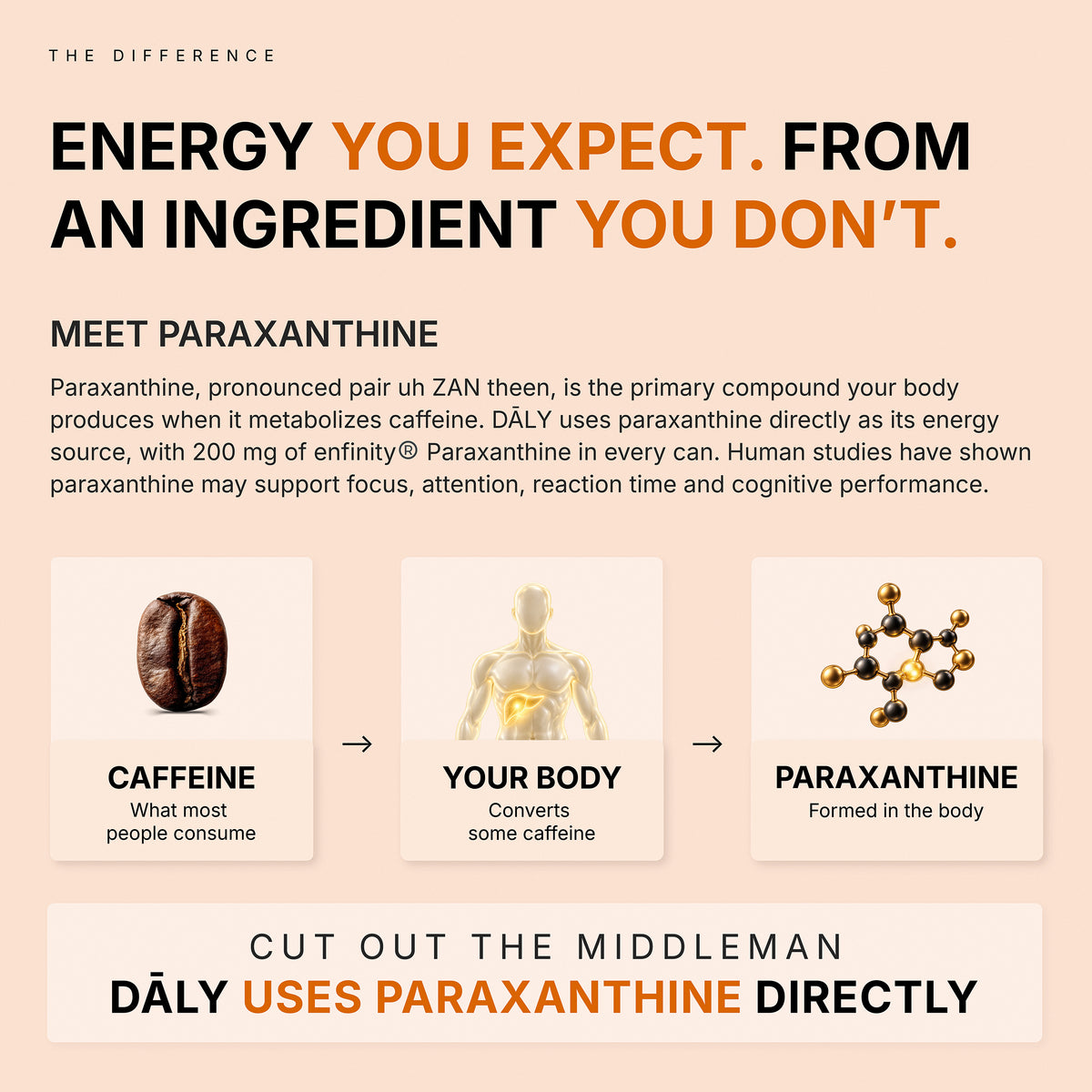 Energy + Electrolyte Drink – Orange