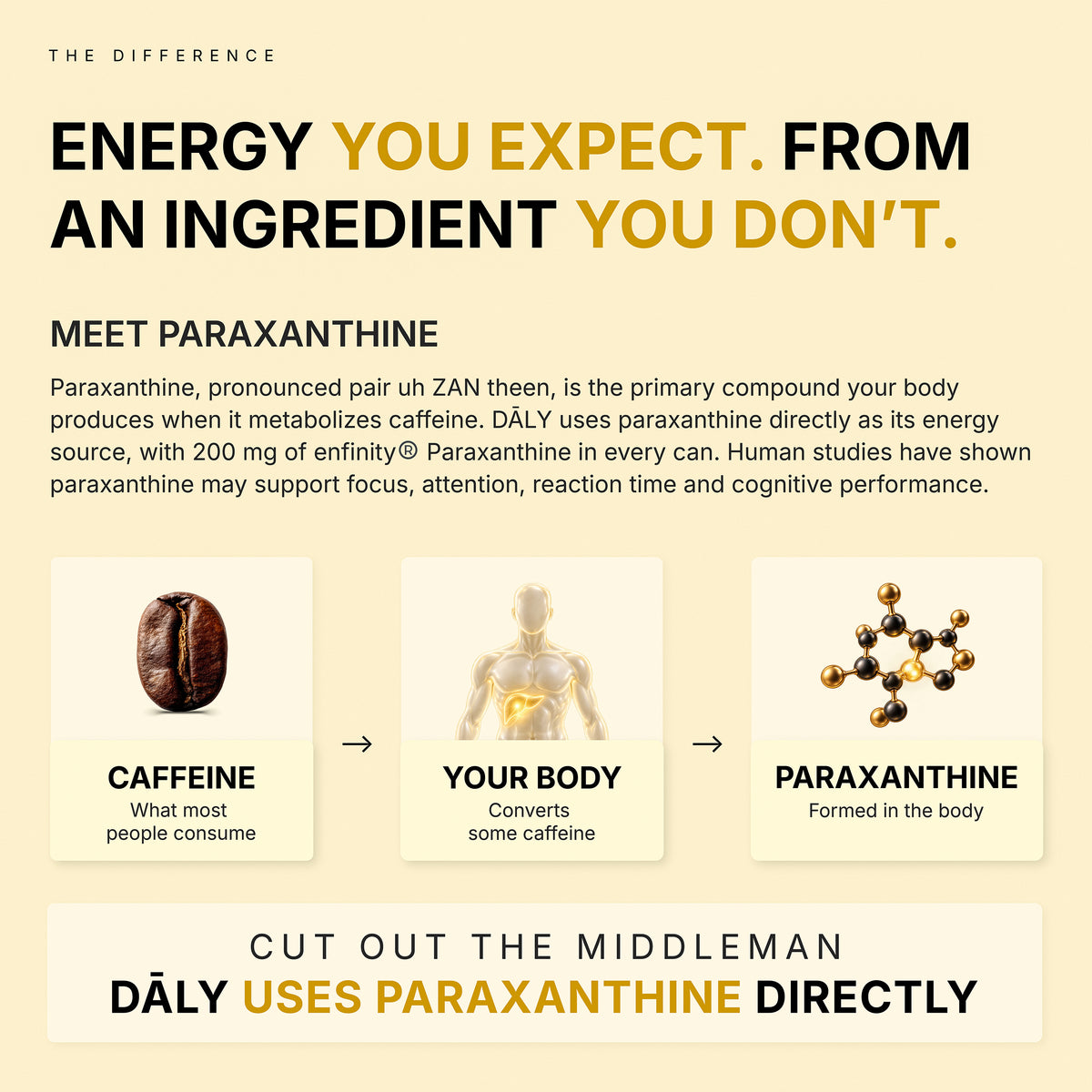 Energy + Electrolyte Drink – Pineapple
