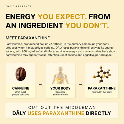 Energy + Electrolyte Drink – Pineapple